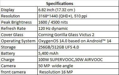 Oneplus 12 Specifications